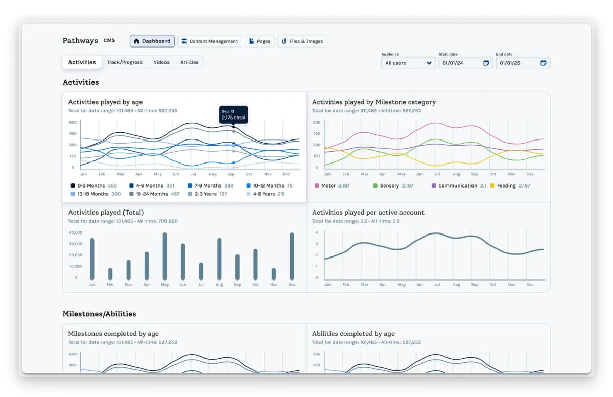 Content Management System