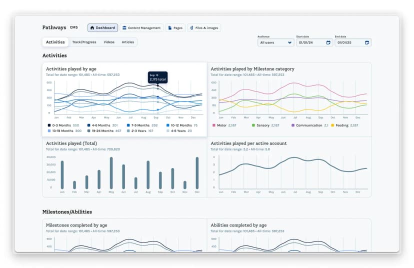 Content Management System