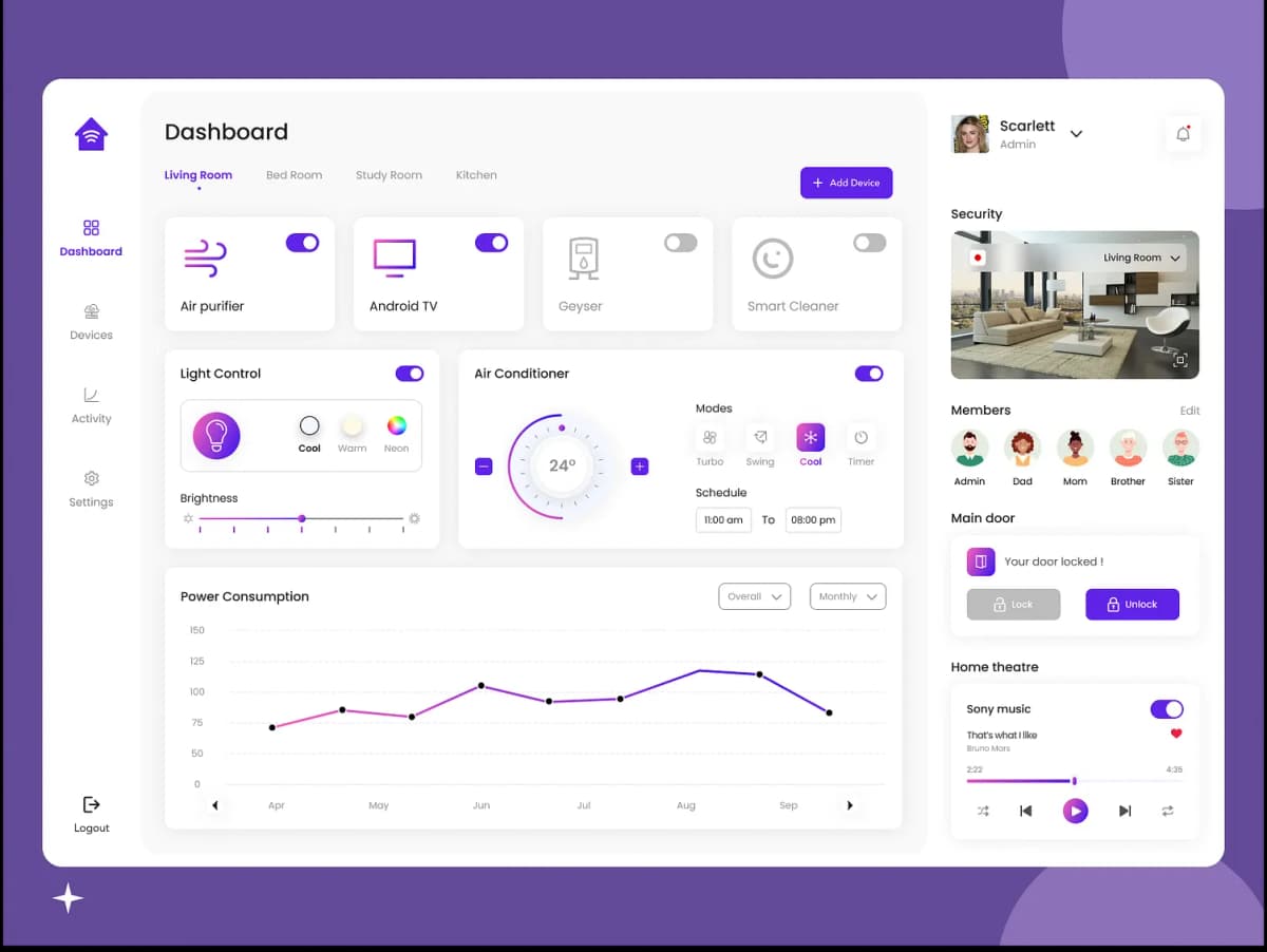 IoT Smart Home System