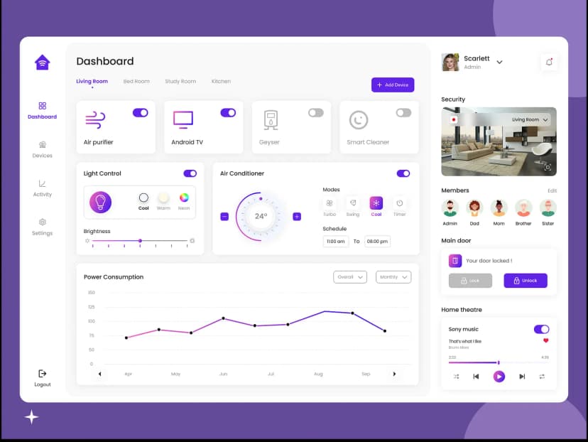 IoT Smart Home System